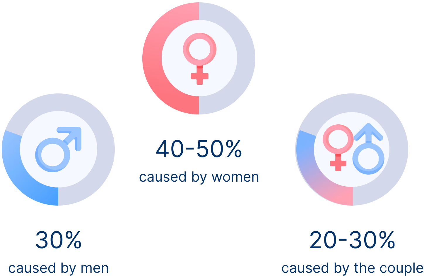 Reproductive Health Statistics Reproductive Health Statistics